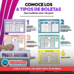 ¿Cómo se vota en Coahuila este 1 de junio?