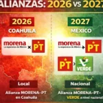 Rumbo a 2027: alcances de la alianza Morena–PT–Verde en Coahuila 2026