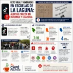 De reto viral a alerta real: hasta 10 amenazas en escuelas de La Laguna