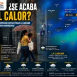 Del calor a la lluvia: así cambiará el clima en la Comarca Lagunera