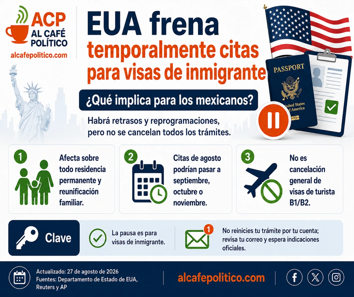 ¿Tienes cita para residencia? EUA podría reprogramarla por&hellip;