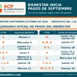Bienestar inicia pagos hoy: calendario por apellido